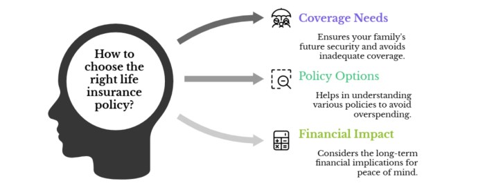 How to Choose the Right Insurance Policy for Your Needs