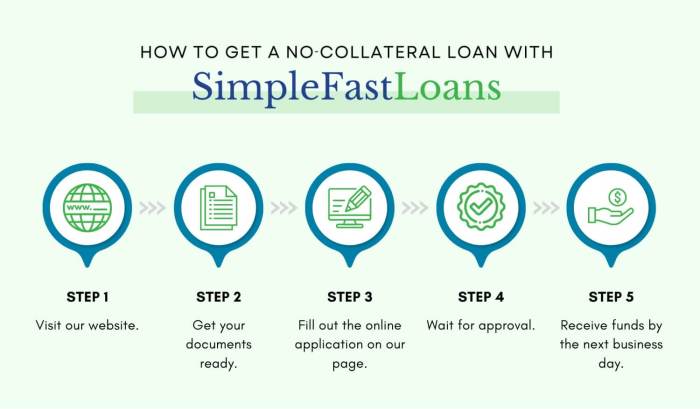 How to Get a Personal Loan with No Collateral