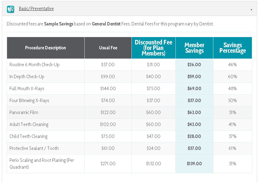 Comparative Review of Top Dental Insurance Plans - Atlanta Dentistry Best Dental Insurance Plans in USA (2026 Guide)