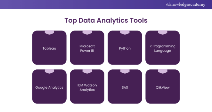Top 10 Business Analytics Tools for 2024 - Scaler Topics Top Data Analytics Tools for Business Growth
