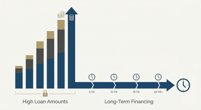 Best Personal Loans for Bad Credit in USA (2026 Guide)